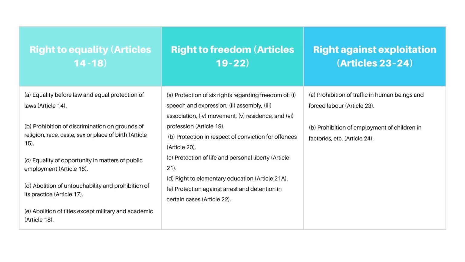 Fundamental Rights2