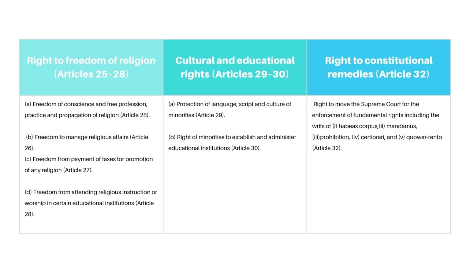 Fundamental Rights3